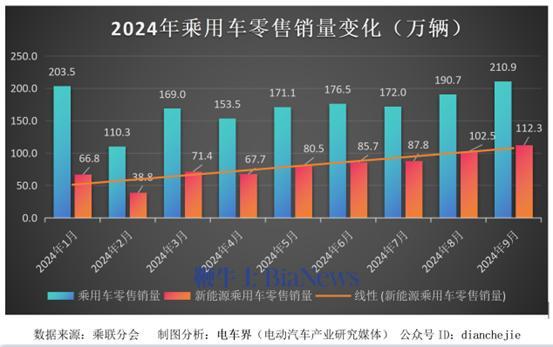 行业观察技巧有哪些中国汽车商场Q3季度迎来历史性时分