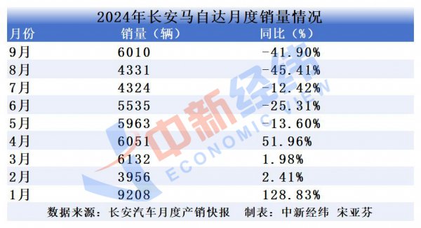 新车速递例必齐要将新动力汽车行为畴昔发展的要点标的